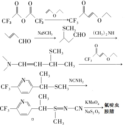 氟啶蟲胺腈的合成路線2